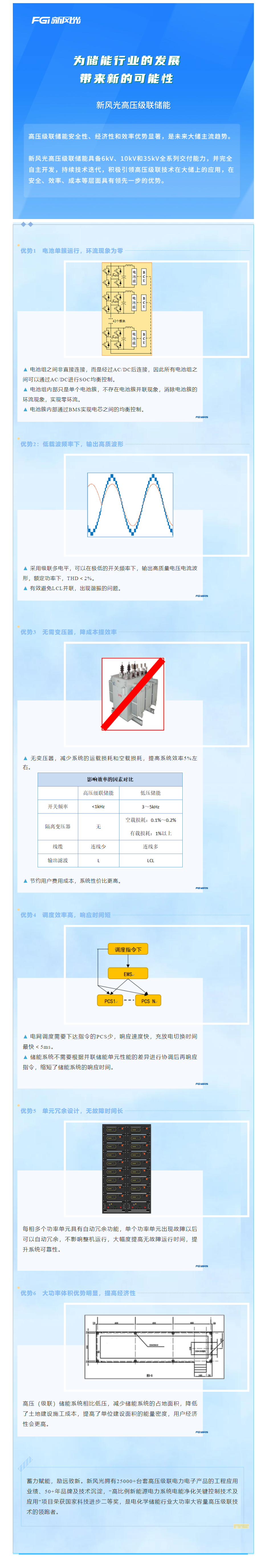 倡導(dǎo)級聯(lián) 迭代開發(fā)—— 新風光高壓級聯(lián)產(chǎn)品家族之三.png